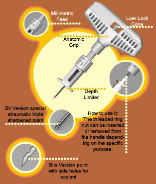 BONE MARROW / TISSUE BIOPSY NEEDLES